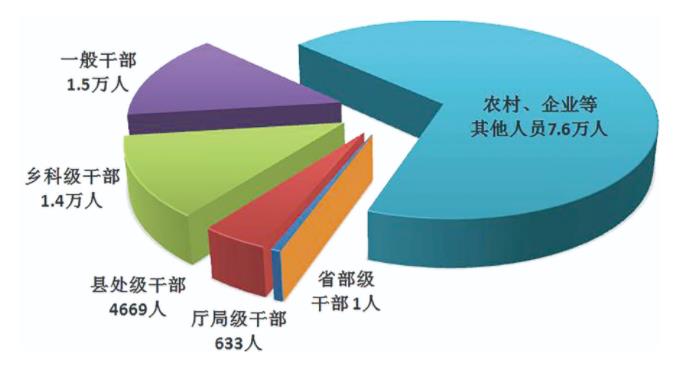 中央纪委国家监委通报2023年*季度*纪检监察机关监督